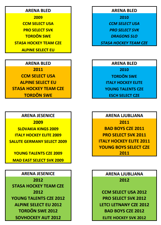 CCM WORLD INVITE 2022 Young Talents.cz